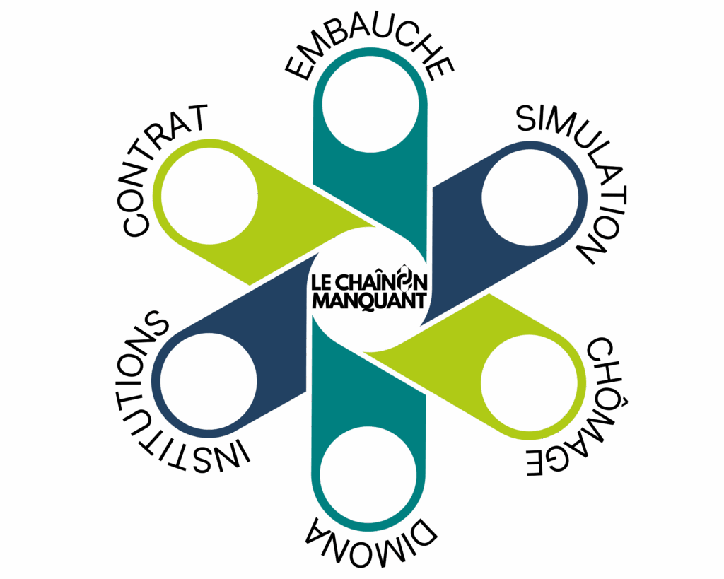 Graphique chainon manquant Graphique chainon manquant